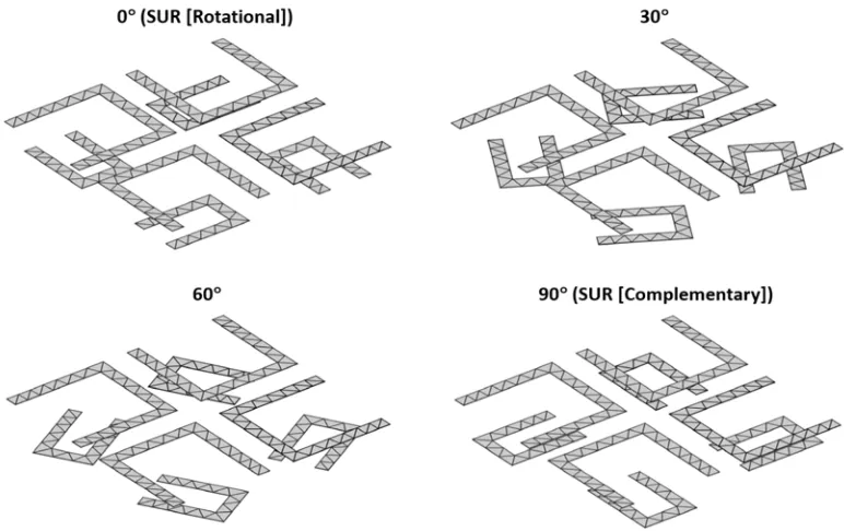 Figure 10. Unit cells of the SUR [Rotational] and SUR [Complementary] structures, as well as of twointermediate structures that involve rotated (30◦ and 60◦) smaller resonators.