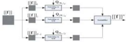 figure AES in the CTR mode (AES-CTR) is accepted. 