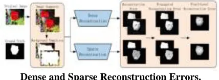 figure 3.2, the cascading approach of bits with respect to most significant bits and least significant bits are shown and how all the respective 8 bits 