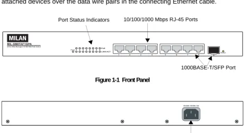 Figure 1-1  Front Panel
