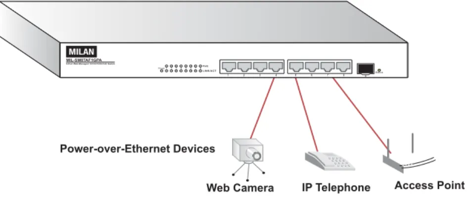 Figure 2-1  PoE Connections