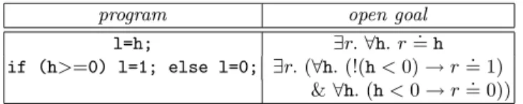 Table 3 contains the corresponding data of the proofs of insecurity. The user interaction arithmetic means that the user has to apply (few) rules manually to close subgoals containing arithmetic properties (e.g