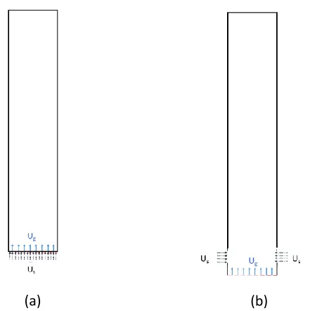 Figure 3-5 Inlet structure: (a): original inlet structure; (b): modified inlet structure  