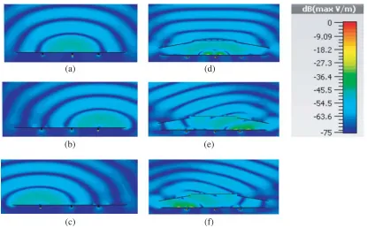 Figure 7.Input reﬂection coeﬃcients of the three patch antennas after shaped PRS apertureintegration