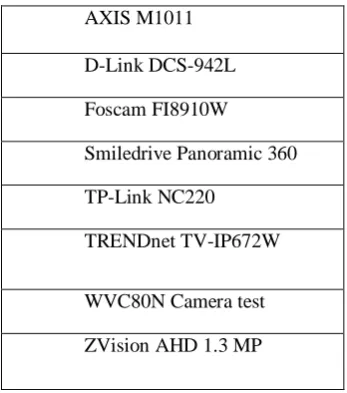 Table 4.1 A list of video cameras selected for testing 