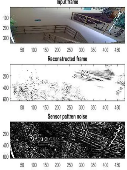Figure 5.8 and 5.9 visualize the SPN when working on rgb and gray scale image respectively and finds grayscale effective when working on minute details as weighting averaging value of three channel eliminate residual noise that is not effective