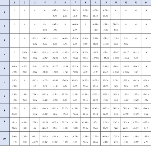 Table B2. Complex excitation coeﬃcients for the design of a 156-elements array generating a ﬂat-topbeam having a square contour as per Fig