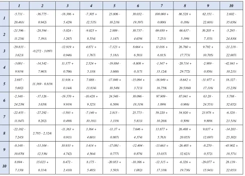 Table B3. Complex excitation coeﬃcients achieved in the full-wave synthesis of a 100-elements realisticarray generating a uniform-amplitude ﬁeld with an elliptical footprint as per Fig