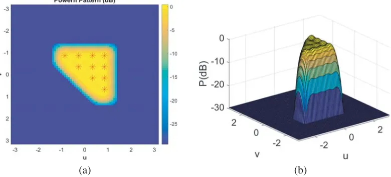 Figure 2.Synthesis of a 156-elements array generating a ﬂat-top power pattern having a square((0{and (c) 3-D views of the power pattern