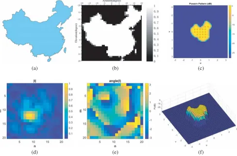 Figure 3.Synthesis of a 400-elements array devoted to covering the mainland of China (com-(−{parison with [30]):(a), (b) map and mask (courtesy of the authors of [30]); (c) 2-D plot of theachieved power pattern and the exploited control points; (d) amplitu