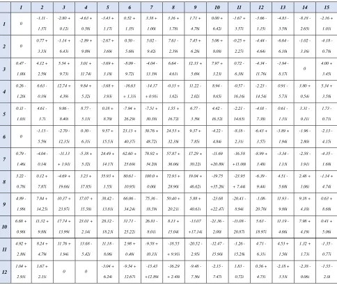 Table B1. Complex excitation coeﬃcients for the design of a 225-elements array generating a ﬂat-topbeam having a triangular contour as per Fig