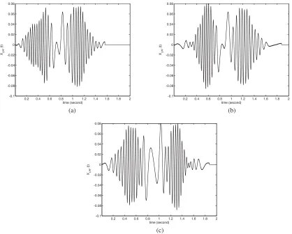 Figure 8. The LPF output samples for hand gesture-1. (a) 1st sample. (b) 2nd sample. (c) 3rdsample.