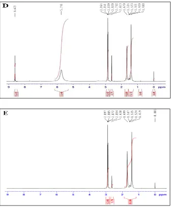 Figure 4.  1H-NMR spectrum of (A) hexol/Q(OH)2, (B) hexol/PA, (C) hexol/DNB, (D) hexol/CLA and (E) hexol/CHL complexes