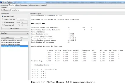 Figure 13: Naïve Bayes PM Implementation   