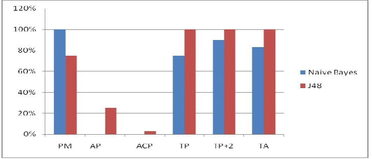 Figure 14: Graph representation of 20 instance result 
