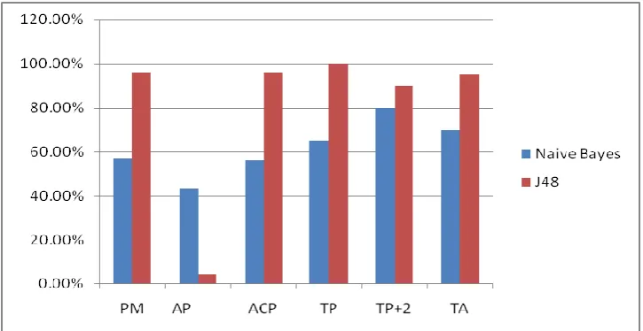 Figure 15: Graph representation of 153 instance result 