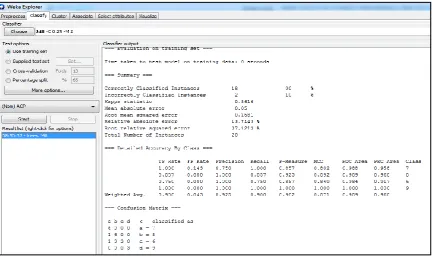 Figure 7: Implementation ACP using J48 