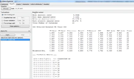 Figure 8: Tree View Implementation ACP Using J48 