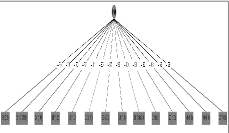 Figure 11: Naïve Bayes AP implementation    