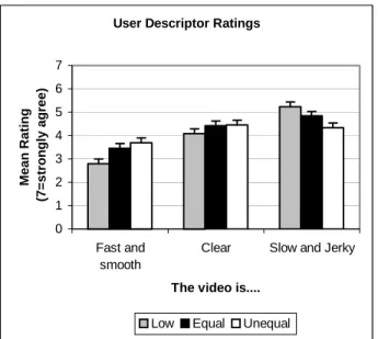 Figure 5. Unequal sharing is less slow and jerky. 