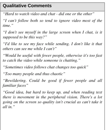 Table 4. Qualitative comments on the video follows chat  feature. 