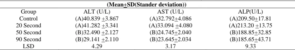 Figure 3. Shows the comet assay images for the 20 second exsposuring to microwave plasma case
