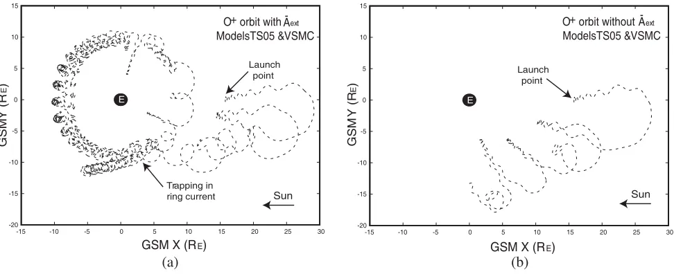 Figure 4. Results from particle tracing simulations during a magnetospheric substorm: (a) trajectoryas computed with the T96 model for the external magnetic ﬁeld (a) including the induced electric ﬁeldof an O+ ion moving from t0 = 0 until t1 = 180 min, including the disturbance with tg = 40, tf = 50 min,term and (b) excluding this term.