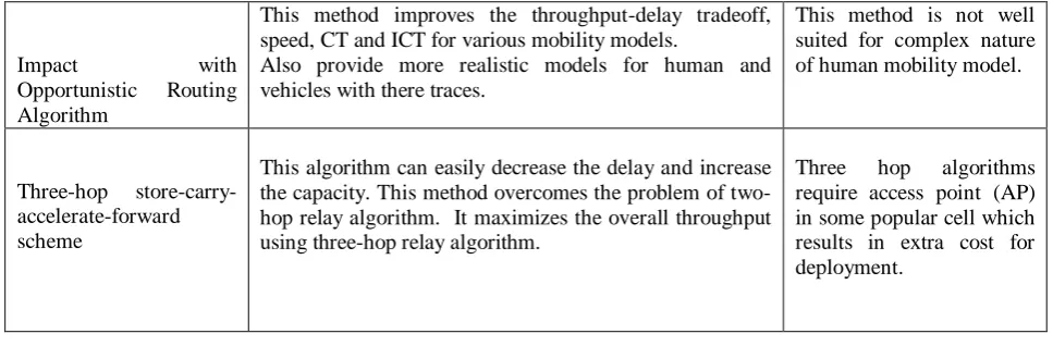 TABLE 1:  Comparison between different mobility schemes. 