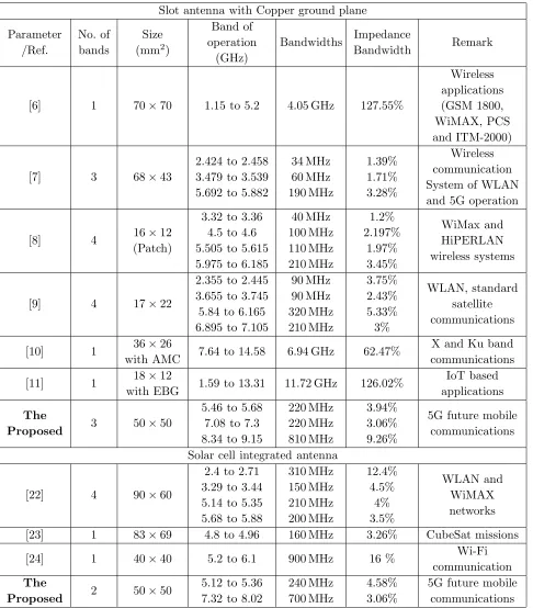 Table 2. Comparison with previous works.