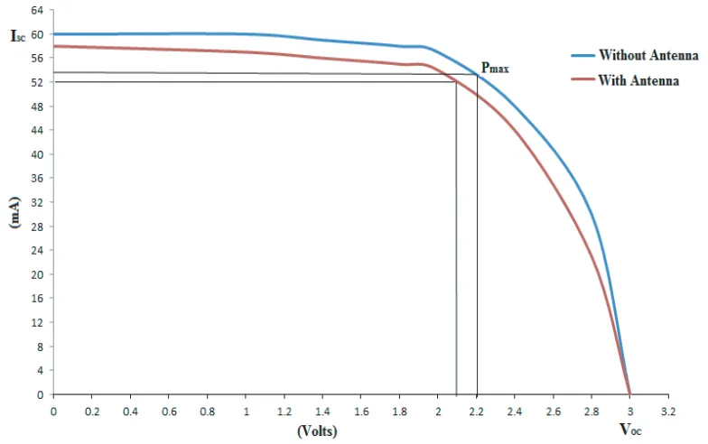 Figure 10. Directivity radiation pattern.