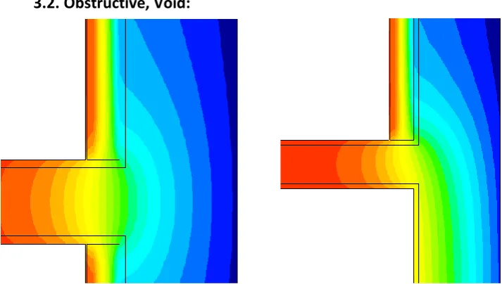Figure 1: Heat flow diagrams illustrating a “conductive” discontinuity, in an external wall to brick internal partition wall, in plan view