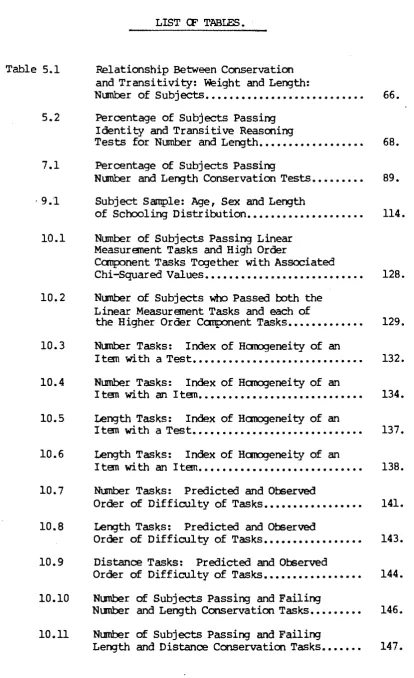 Table 5.1 Relationship Between Conservation and Transitivity: Weight and Length: 