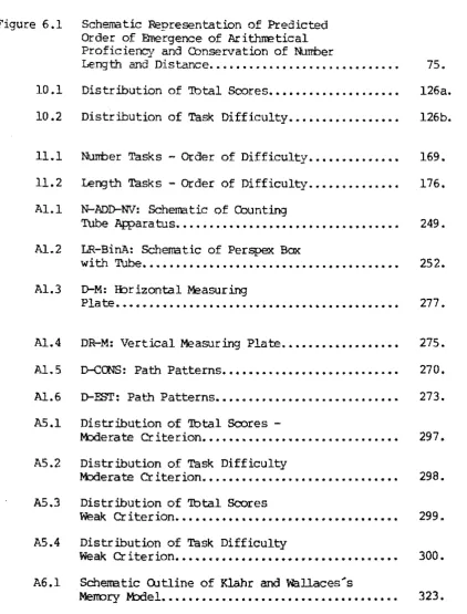 Figure 6.1 Scherratic Representation of Predicted Order of Emergence of Arithnetical 