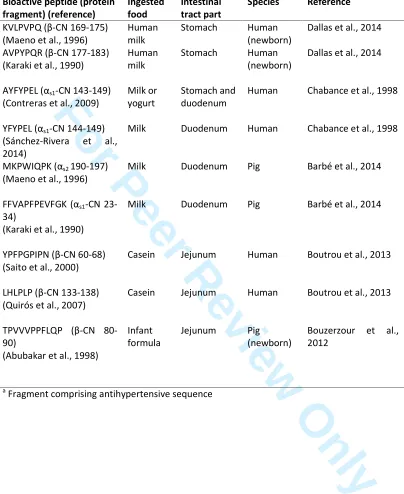 Table 1 
