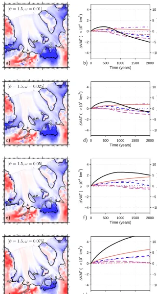 Figure 8. Ice thickness changes and grounding line locations along with time series plots of cumulative volume above ﬂotation change bybasin