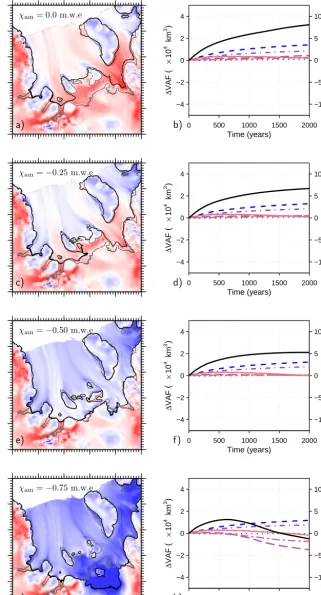 Figure 10. Results of modelling experiments where the grounding lines of ice rises within the Filchner–Ronne Ice Shelf have been iso-flated and the ambient melt ﬁeld applied