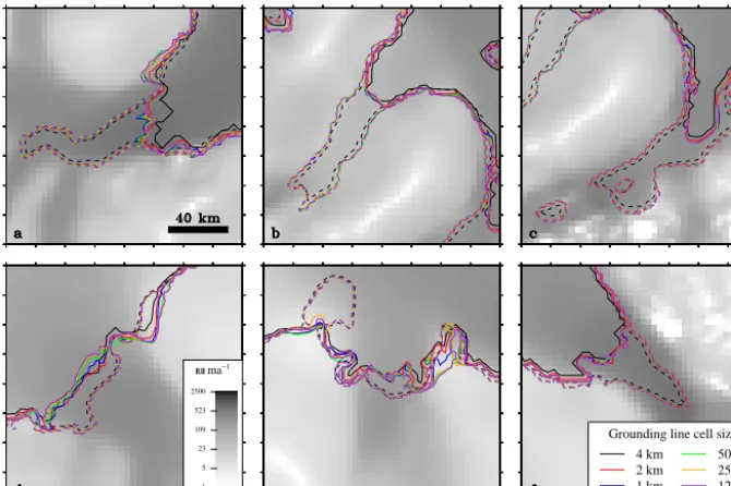 Figure 5. (a) Map showing total change in ice thickness (colour scale) and grounding line position over a 2000-year model run (groundingline in grey, t = 0 years; black, t = 2000 years)