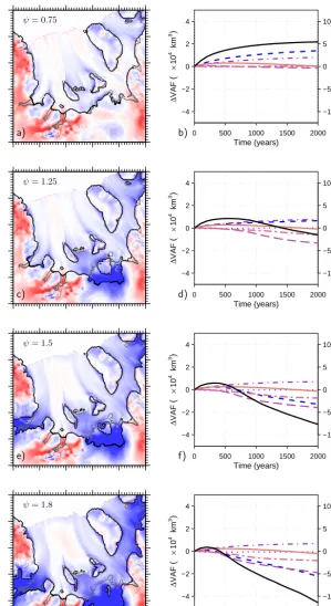 Figure 6. Left-hand sidethe volume changes in (a, c, e, g) panels are plan-view maps showing changes in ice thickness (colour scale) and grounding line position(grey: start; black: end) over 2000-year model runs