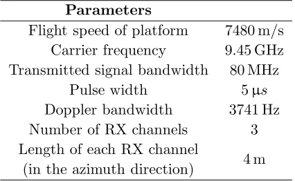 Table 2. Parameter setting of multichannel spaceborne SAR system.