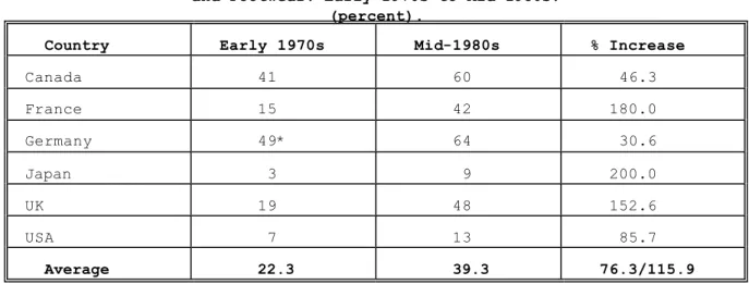 Table 5. Ratio of Imported to Domestic Intermediate Inputs. Textiles, Apparel  and Footwear