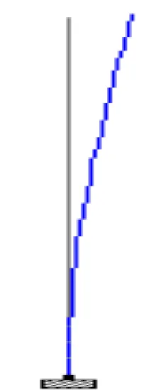Fig 4.2STAAD model of Chimney using  Line/Beam elements 