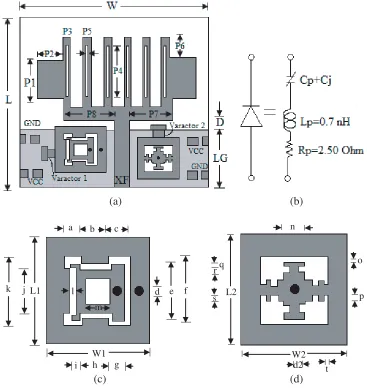 Figure 1.(a) Compact tunable UWB antenna.(b) Equivalent circuit of the varactor diode(Cp = 0.44 pF, Cj = 0.497–2.35 pF)