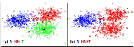 Table 2: Pairwise and three-way classiﬁcation re-sults of N, NN and T texts.