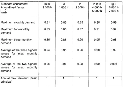 Table of power correction coefficients 