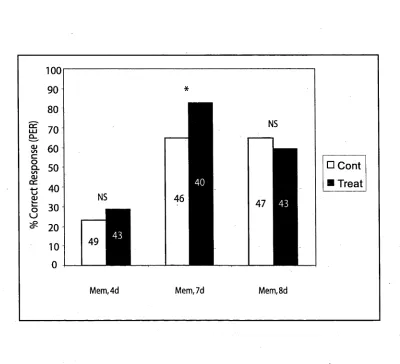 Fig. 2.3. memantine (20 ng/100 mg body weight) prior to training. The labels under the y- 