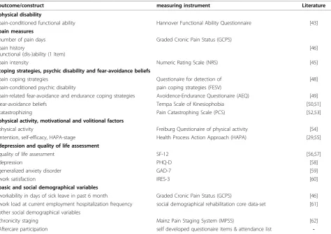 Table 1 primary and secondary study outcomes and assessment instruments