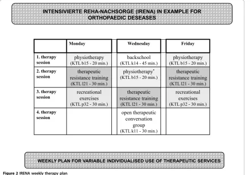 Table 2 RÜCKGEWINN target areas