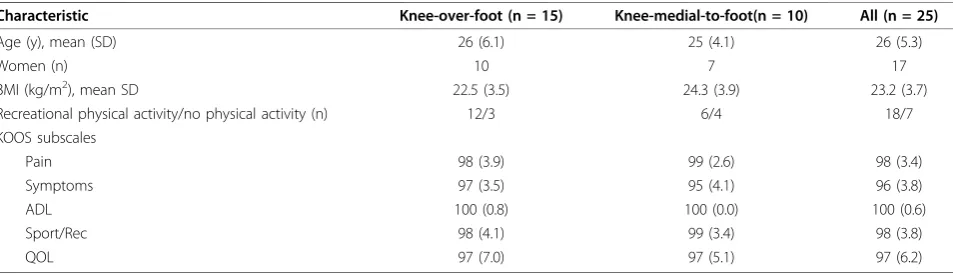 Table 1 Characteristics of the subjects.