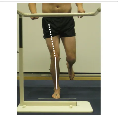 Figure 1 Knee-over-foot position during the single-limb mini squat.
