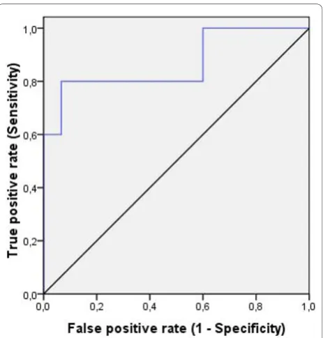 Table 2 Two- and three-dimensional kinematic data (degrees) for the knee-over-foot and knee-medial-to-foot groups,and between groups.